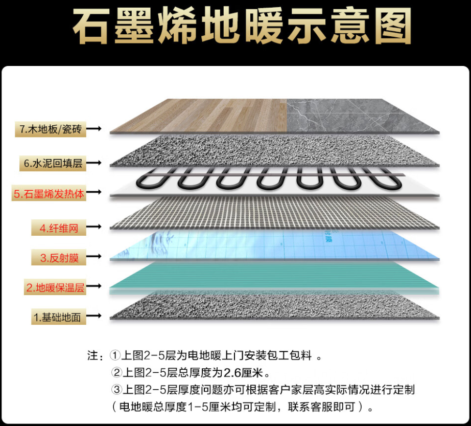 胶州市 石墨烯电地暖公司哪家好？施工质量核心标准